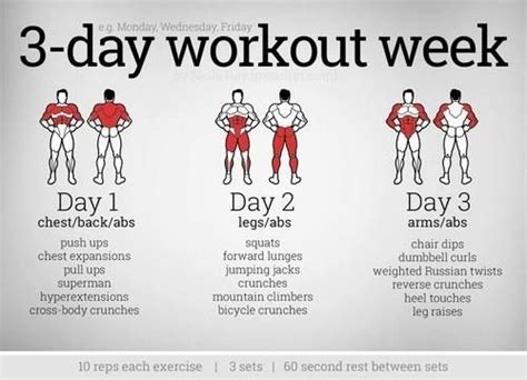3 Day Workout Plan Fitness Body Full Body Workout 3 Day Workout