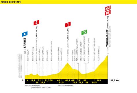El ciclista británico mark cavendish del omega pharma quick step se impone en la 13ª etapa del tour de francia disputado entre las el británico mark cavendish, ganador de 30 etapas en el tour de francia, fue convocado para el equipo deceuninck que participará a partir del sábado. Estas son las 5 etapas que no te puedes perder del Tour de ...