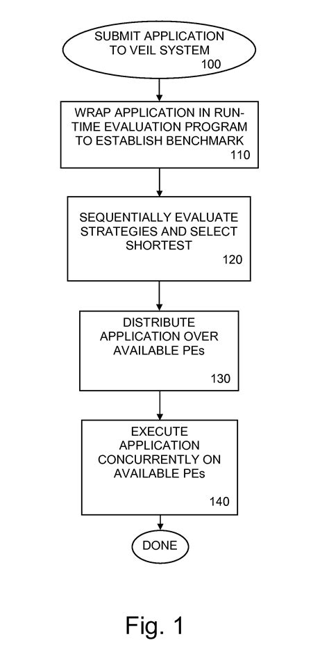 System and method for the distribution of a program among cooperating