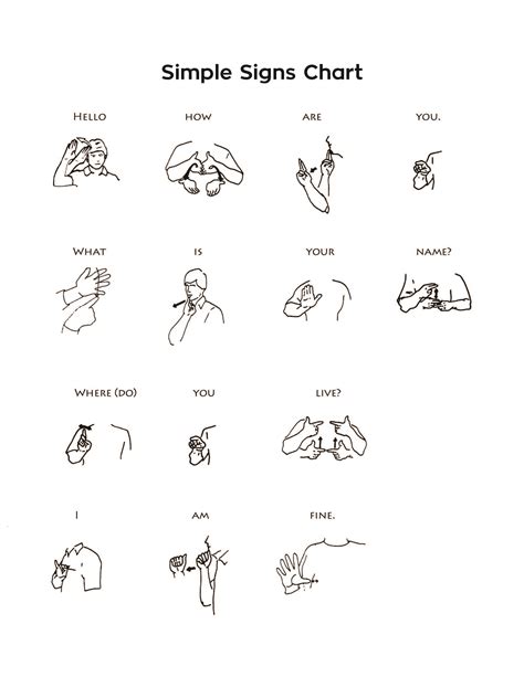 Simple Sign Language Sign Language Phrases British Sign Language Sms