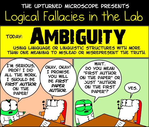 Ambiguity Fallacy Logical Fallacies Logic And Critical Thinking Science Humor