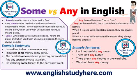 Some Vs Any In English English Study Here