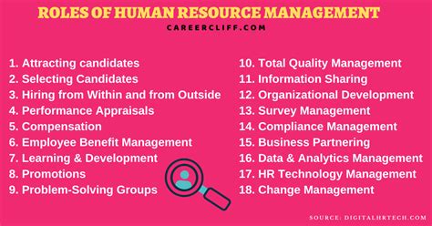 20 Roles Of Human Resource Management Careercliff