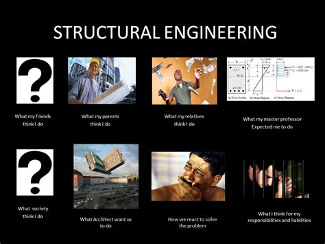 Our variety of experts, architects and structural engineers are ready at hand to provide pragmatic structural solutions, restoration solutions, accurate calculations and accomplish high quality structural and interior design drawings for all residential & commercial buildings. Structural engineer Jokes