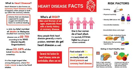 6 Unusual Heart Disease Signs What Should You Do