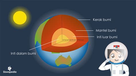 Gambar Lapisan Bumi Serat