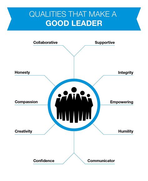 what qualities make a good leader leadership management infographic leader