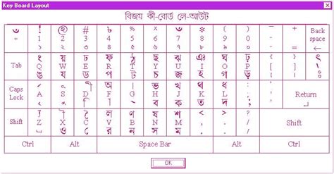 Microsoft Word Bangla Keyboard Layout