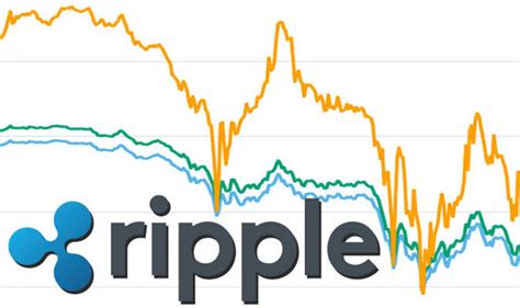 Current price drop has nothing to do with ripple's fundamentals, they are sound. Ripple price: Why is Ripple falling today? Should I buy ...