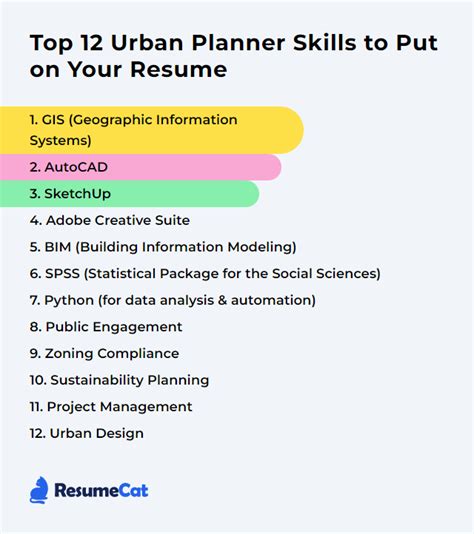 Top 12 Urban Planner Skills To Put On Your Resume