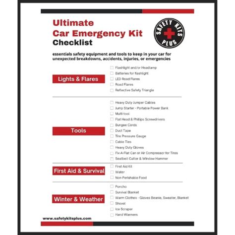 Ultimate Car Emergency Kit List Top 20 Essential Items