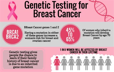 Krūts Vēža Gēnu Testi Ir Nepilnīgi Krūts Vēzis 2022
