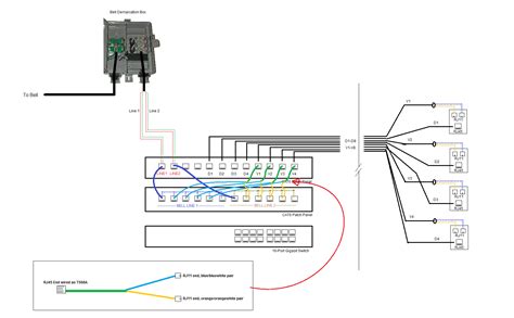 A wiring diagram is a simple visual representation of the physical connections and physical layout of an electrical system or. Wiring telephone and data on the same patch panel
