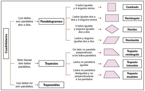 CuadrilÁteros