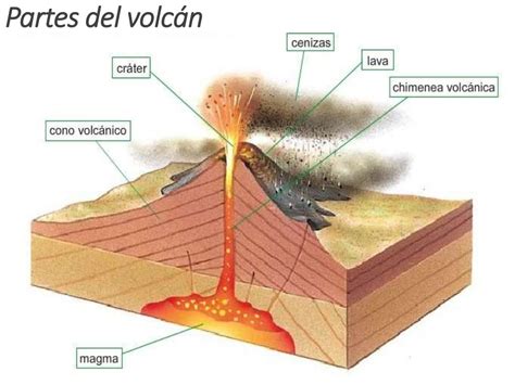 Los Volcanes