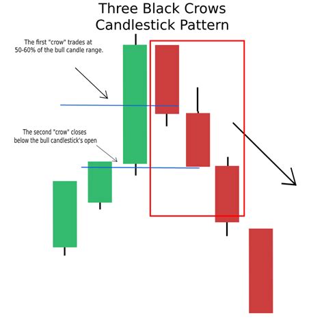 Candlestick Patterns The Definitive Guide Updated 2023 Artofit