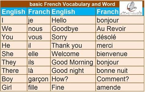 How To Learn French Easily For Beginners - Joseph Franco's Reading ...