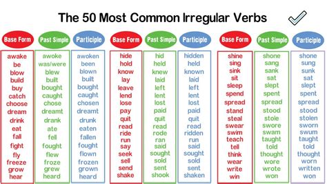 The 50 Most Common Irregular Verbs Irregular Verbs In English Youtube