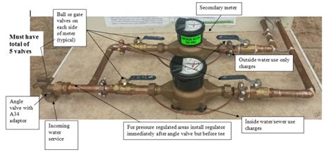 Water Meter Installation Diagram Ellidhhaakon