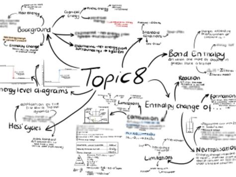 Topic 8 Mind Map A Level Chemistry Edexcel Teaching Resources