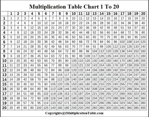 Blank Printable Multiplication Chart 1 To 20 Template Pdf