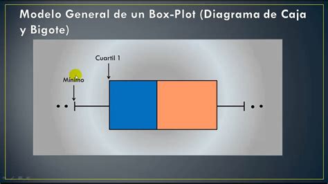 Diagrama De Caja Y Bigotes