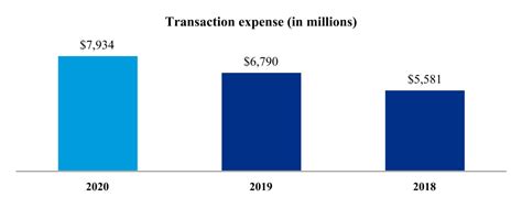 Data as of sep 30, 2021; PayPal 10K 2020 Annual report | PYPL Filing