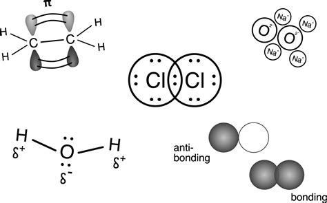 A Review Of Research On The Teaching And Learning Of Chemical Bonding