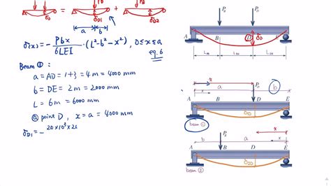 Chapter 6 Deflection Of Beams Lecture 17 Example 4 Youtube