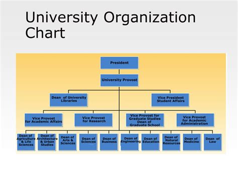 Ppt Chapter 6 Powerpoint Presentation Free Download Id3053908