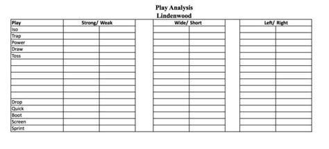 Football Play Call Sheet Template Excel Gidiye Playsheets With Regard