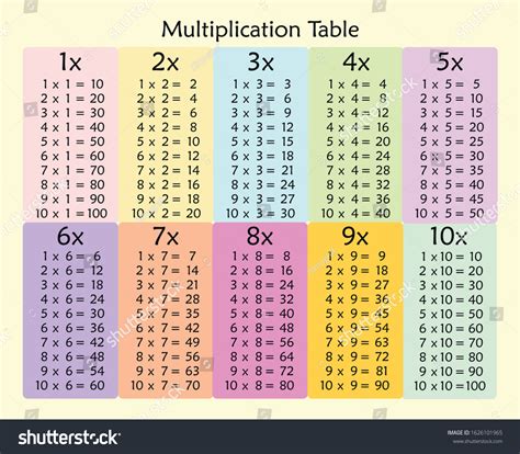 Multiplication Chart Education Colorful Multiplication Table Stock
