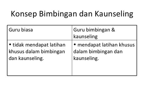Duit unit bimbingan dan kaunseling. Bimbingan dan kaunseling: Bimbingan Dan Kaunseling