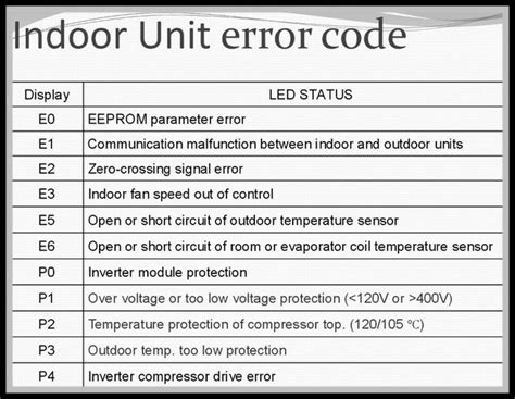 You will first need to have the air conditioning system evacuated and recharged then the fault codes will need to be erased in the climate control system. Midea Air Conditioner Error Codes List and Definitions ...