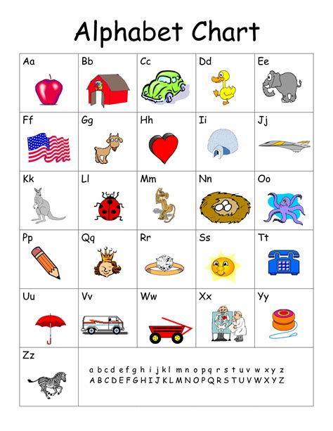 Free printable picture themed words alphabet chart to print. Index of /postpic/2014/01