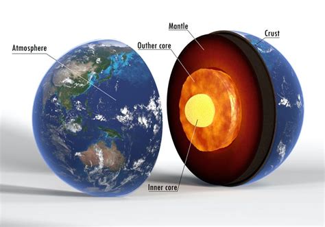 What is earth day and why is it important? Curious Kids: what would happen if the Earth's core went cold?