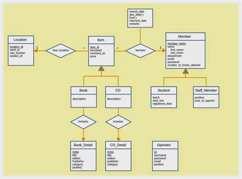 Er Diagram Of University Database Management System Ermodelexample Com