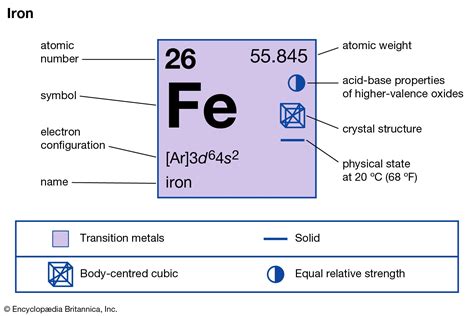 8 Photos Iron Periodic Table And Description Alqu Blog