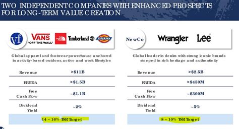 Vf Corp Is Splitting Now What Nysevfc Seeking Alpha