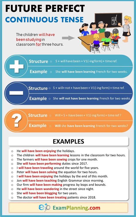 Present perfect simple and present perfect continuous: Future Perfect Continuous Tense (Usage, Formula and ...