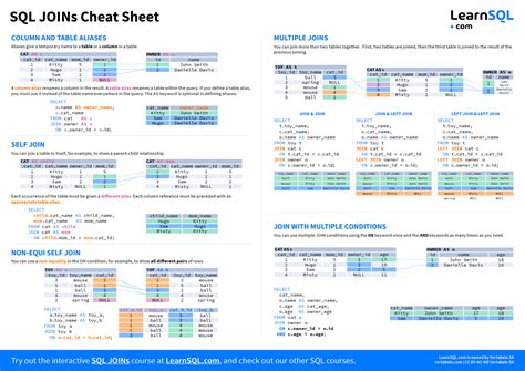 Sql Commands Cheat Sheet How To Learn Sql In 10 Minutes Mobile Legends