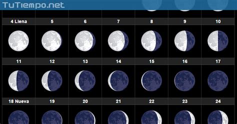 Fases Lunares Desde El Hemisferio Sur Artofit