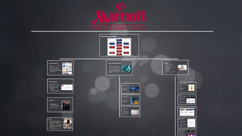 Marriott Systems And Structure By Yue Wu On Prezi