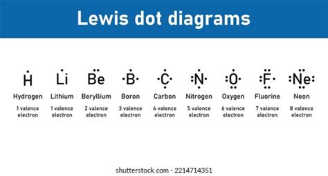 Lewis Dot Diagrams Elements Hydrogen Lithium เวกเตอร์สต็อก ปลอดค่า