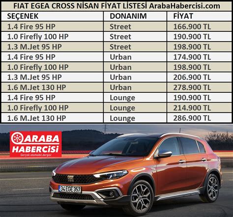 Şubat süresince, fiat egea ailesi 62.000 tl'den başlayan fiyatlarla yeni sahiplerini bekliyor. 2021 Fiat Egea Cross fiyat listesi. Fiat Egea Cross fiyatları.