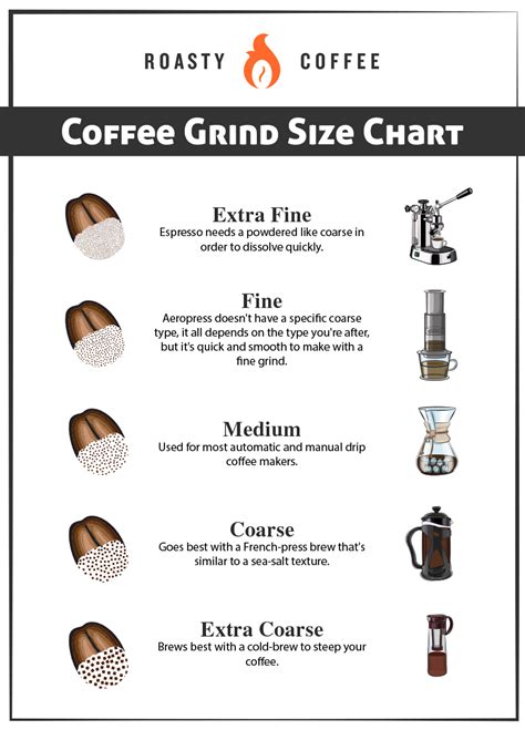 Getting Your Grind Right The Most Common Grind Types For