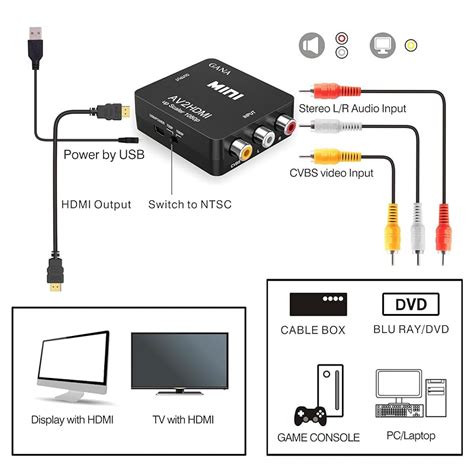 How To Convert Different Cables To Hdmi 101 The Technology Land
