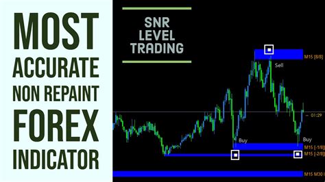 Most Accurate Non Repaint Snr Level Forex Trading Indicator ️metatrader