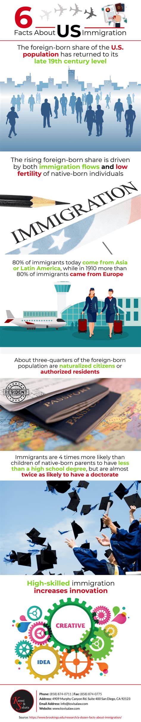6 facts about us immigration [infographic]