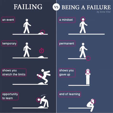 Failing And Being A Failure 19 Infographics That Will Help 🙋🏻🙋🏽🙋🏼 You